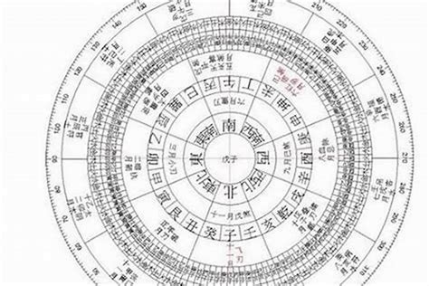 看命格|免費八字算命、排盤及命盤解說，分析一生的命運